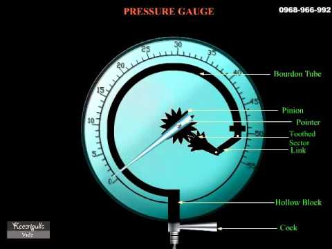 Cấu tạo chi tiết đồng hồ đo áp suất khí nén