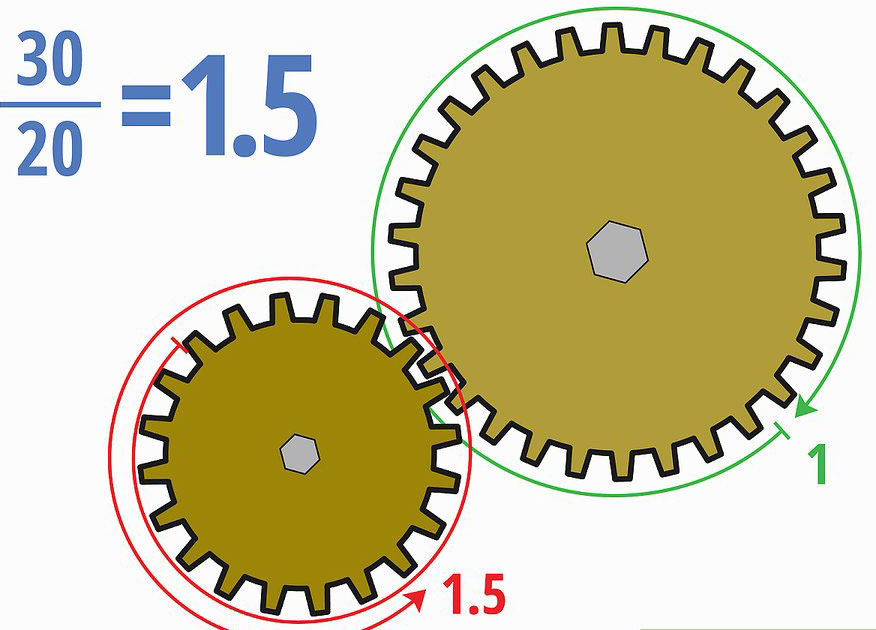 Tỉ số truyền hộp giảm tốc