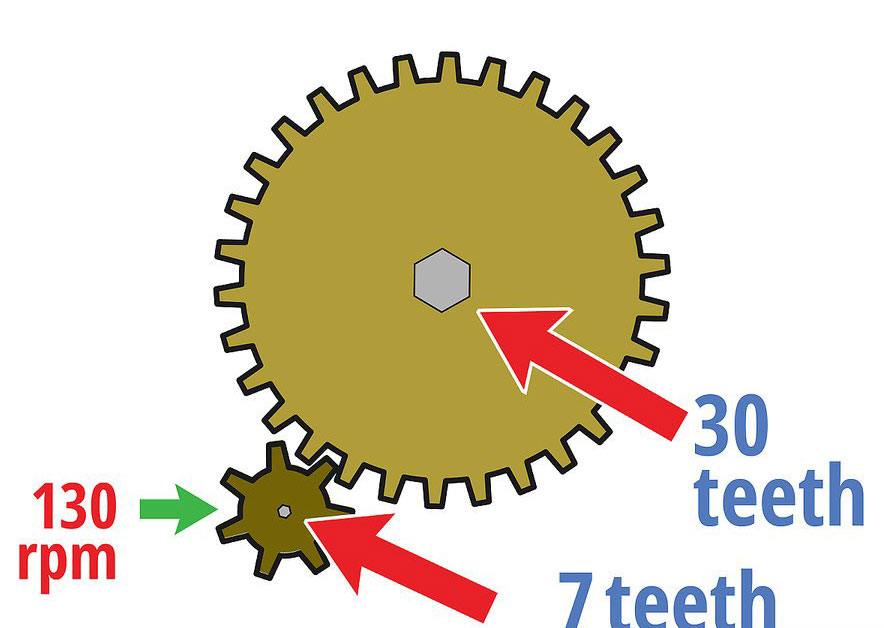 Tỉ số truyền hộp giảm tốc 2 bánh răng
