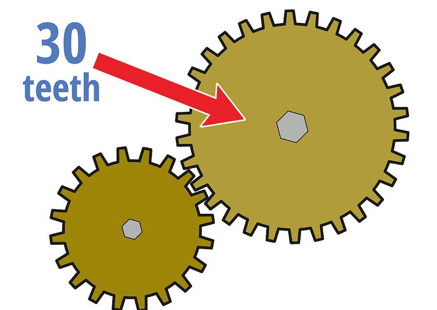 Tỉ số truyền hộp giảm tốc bánh răng