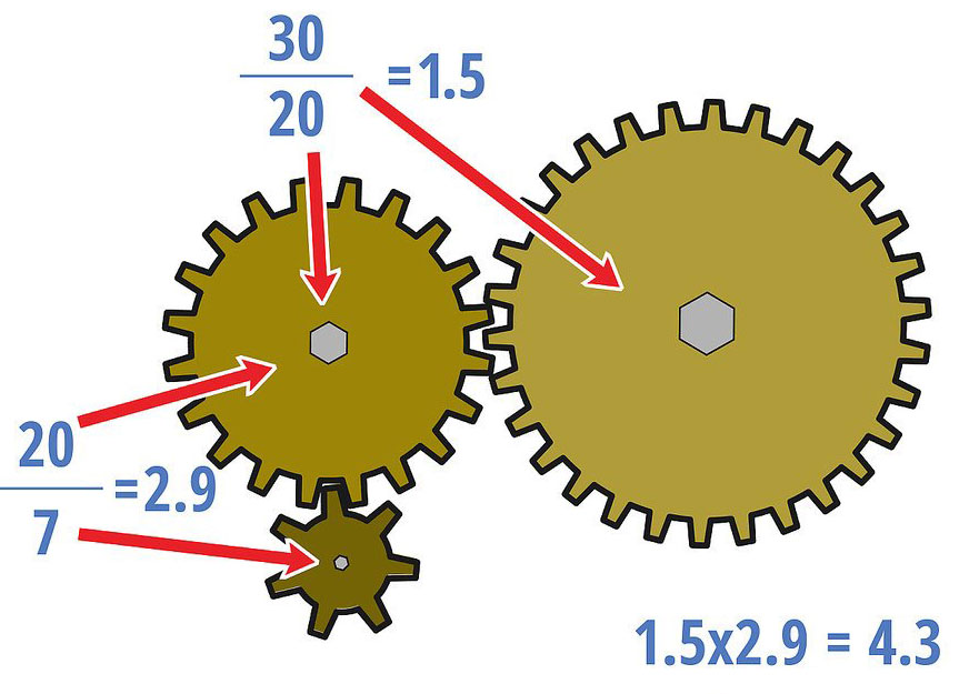 Tính toán tỉ số truyền hộp giảm tốc 3 bánh răng