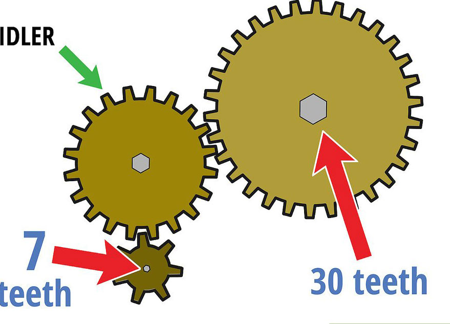 Tỉ số truyền hộp giảm tốc có 3 bánh răng