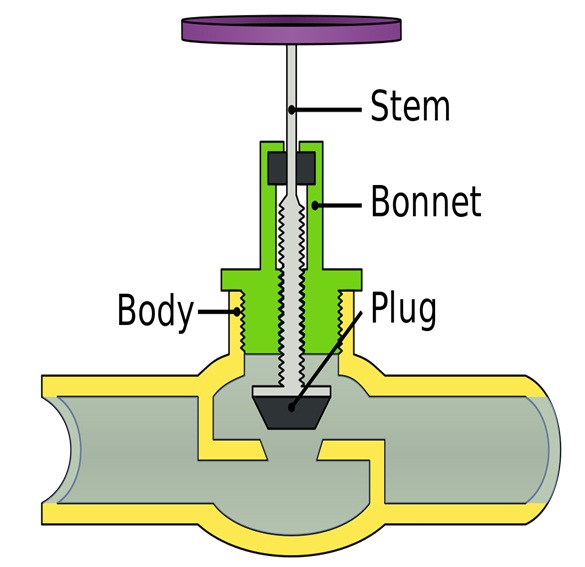 Cấu tạo van cầu