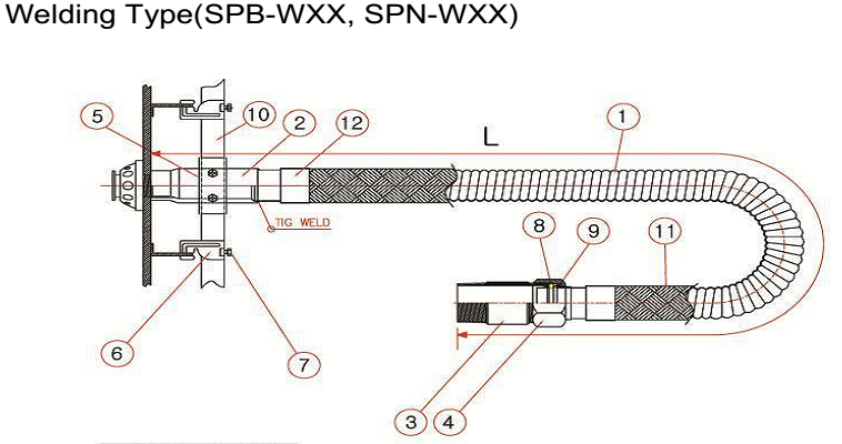 Cấu tạo của ống mềm kết nối đầu Sprinkler tiêu chuẩn UL, ULc model SPB-SPN