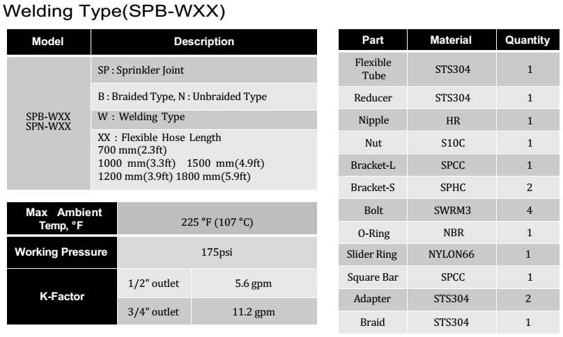 Thông số kỹ thuật của ống mềm kết nối đầu Sprinkler type UL, ULc model SPB-SPN