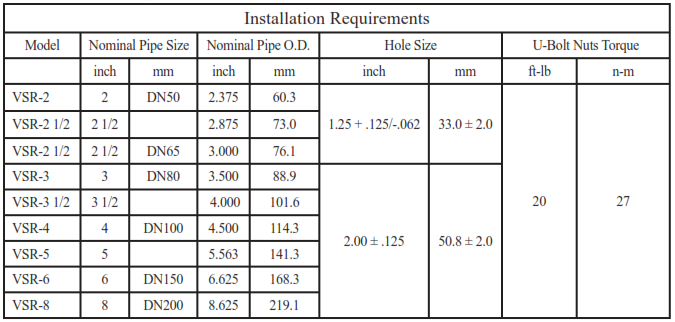 Thông số kĩ thuật của công tắc dòng chảy Potter VSR dn 100