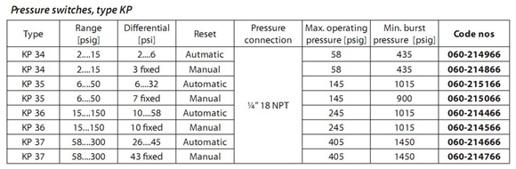 Thông số kĩ thuật ủa Công tắc áp suất