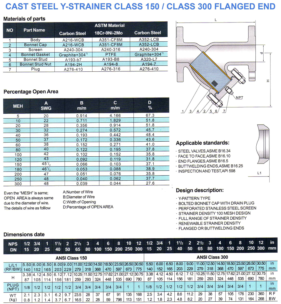 Thông số kỹ thuật van y lọc thép đúc Arita mặt bích Class 150-300