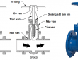 Van chặn là gì?  Cấu tạo và nguyên lý làm việc của van chặn