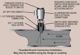 Công tắc dòng chảy Dwyer V4-2-U SS316