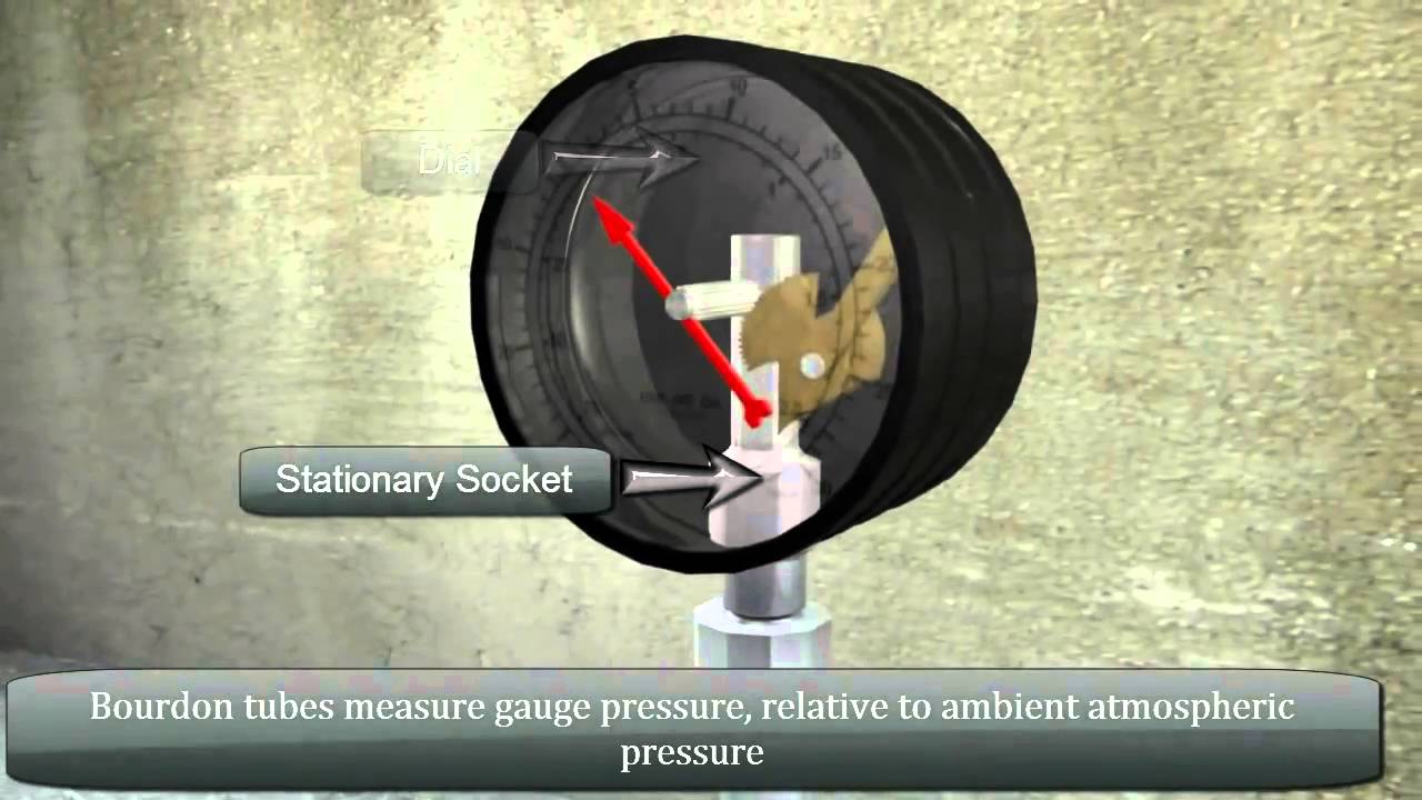 Hoạt động của đồng hồ đo chênh lệch áp suất