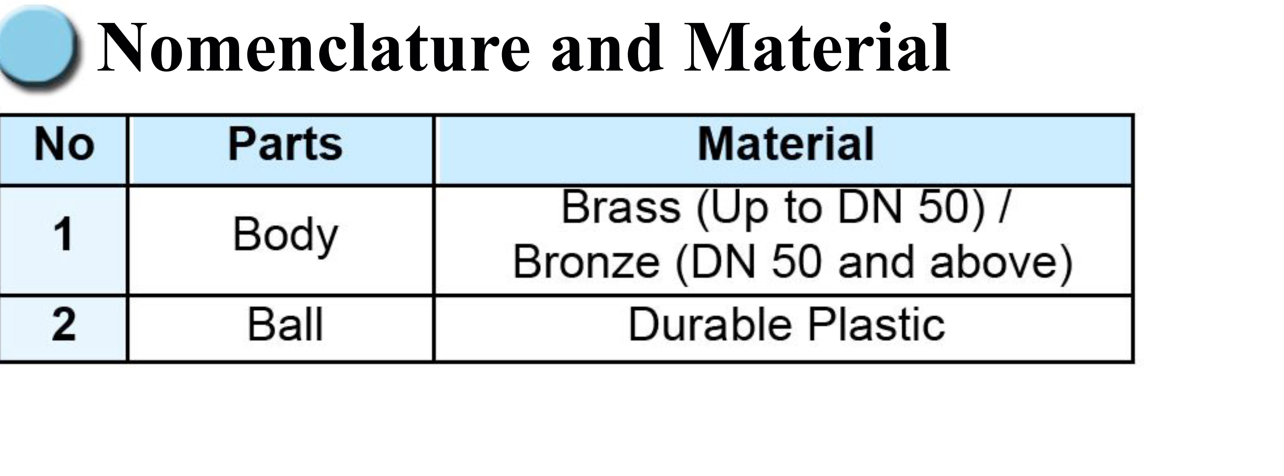 Vật liệu cấu tạo van phao Rinco