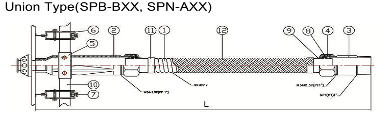 Cấu tạo của ống mềm kết nối đầu Sprinkler tiêu chuẩn UL, FM model SPB-SPN