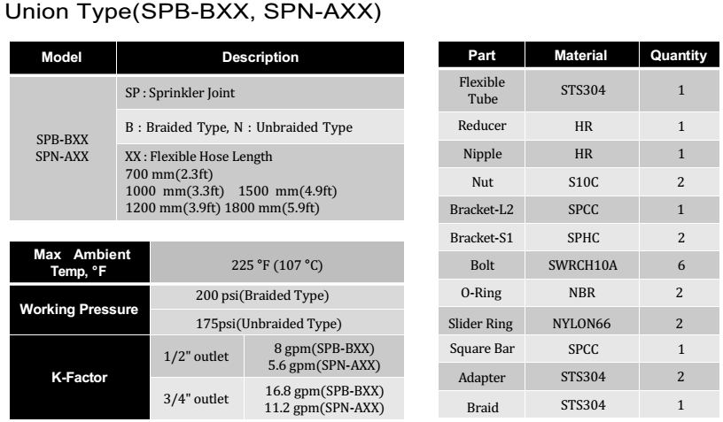 Thông số kỹ thuật của ống mềm kết nối đầu Sprinkler tiêu chuẩn UL, FM model SPB-SPN