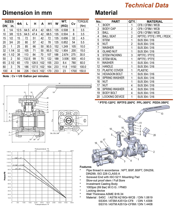 Thông số kỹ thuật của van bi inox Arita SS 3PC SE ISO 5211