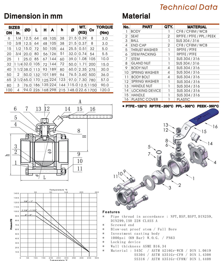 Thông số kỹ thuật của van bi inox Arita SS 3PC SE