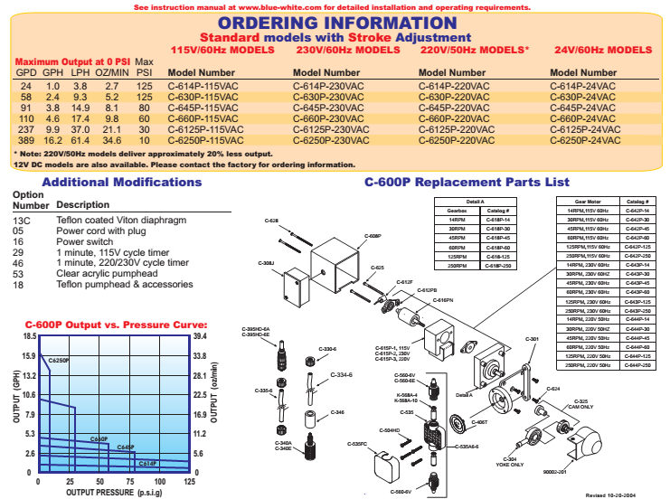 Cấu tạo các bộ phận máy bơm định lượng blue white c600-p