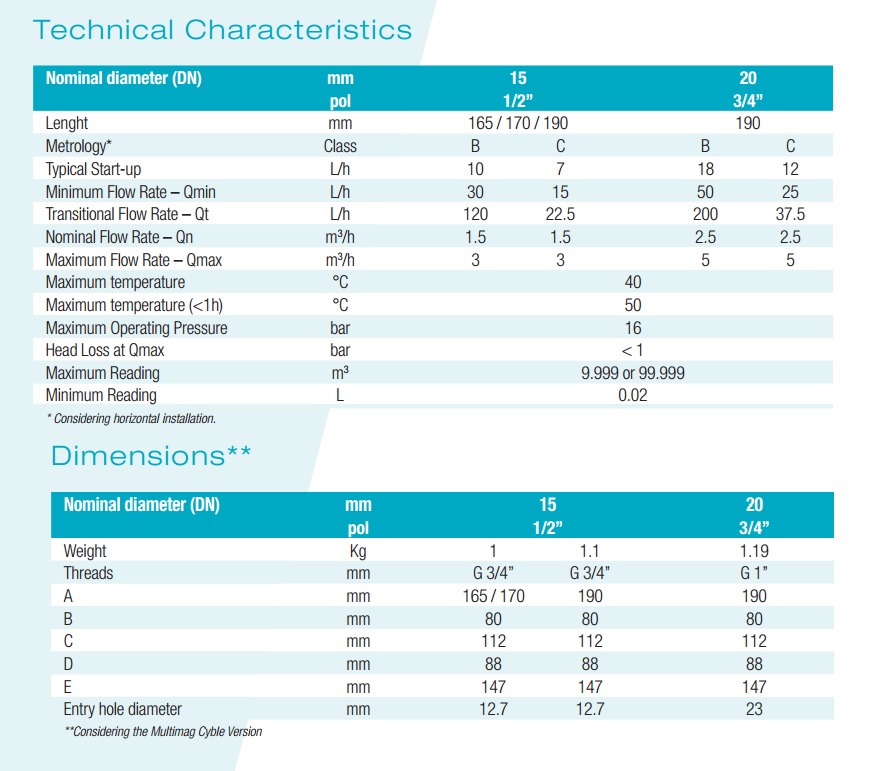 kich-thuoc-dong-ho-multimag-tm-ii