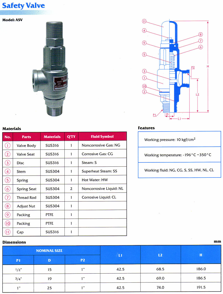 Thông số kỹ thuật van an toàn inox Arita SS 150PSI SE