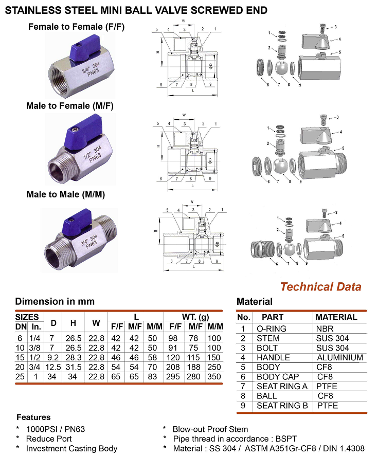 Thông số kỹ thuật van bi inox mini Arita SS 304 BSPT