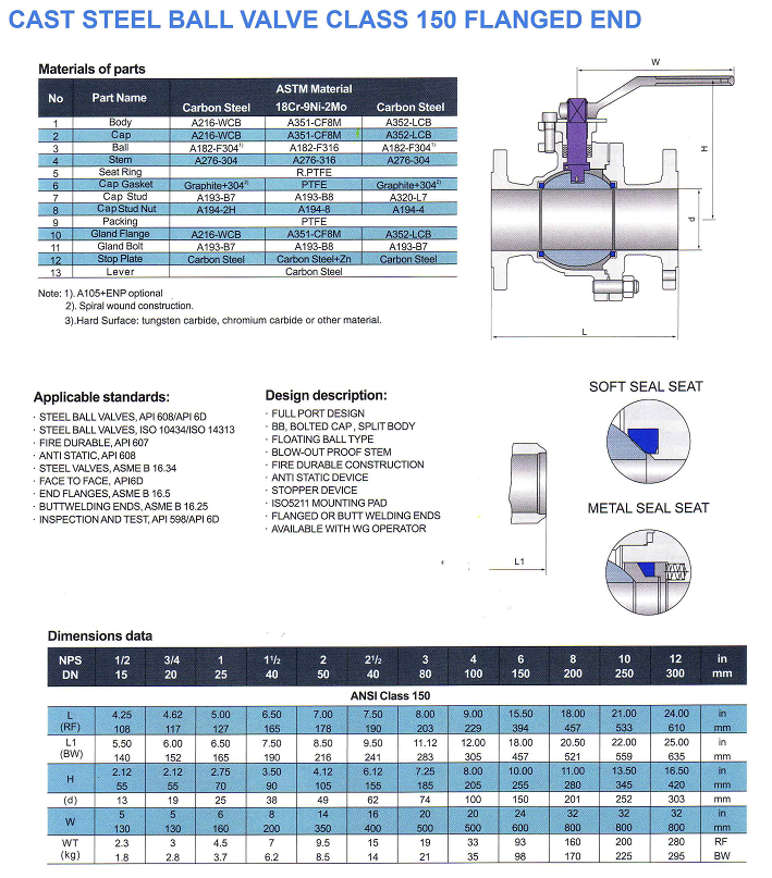 Thông số kỹ thuật van bi thép đúc mặt bích Arita class 150 FE