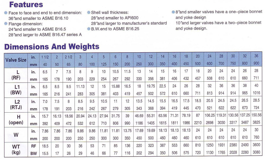 Thông số kỹ thuật van cổng thép đúc Arita Class 150