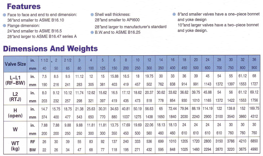 Thông số kỹ thuật van cổng thép đúc Arita Class 300