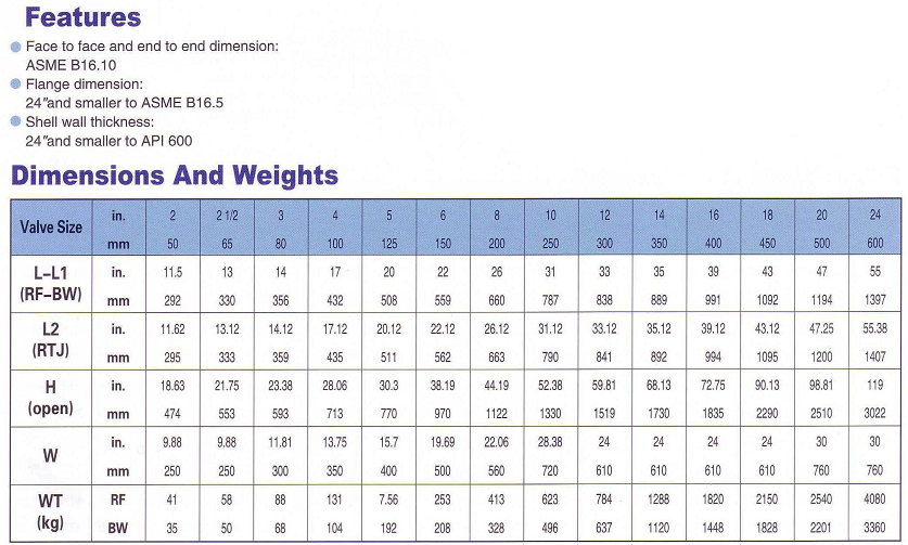 Thông số kỹ thuật van cổng thép đúc Arita Class 600